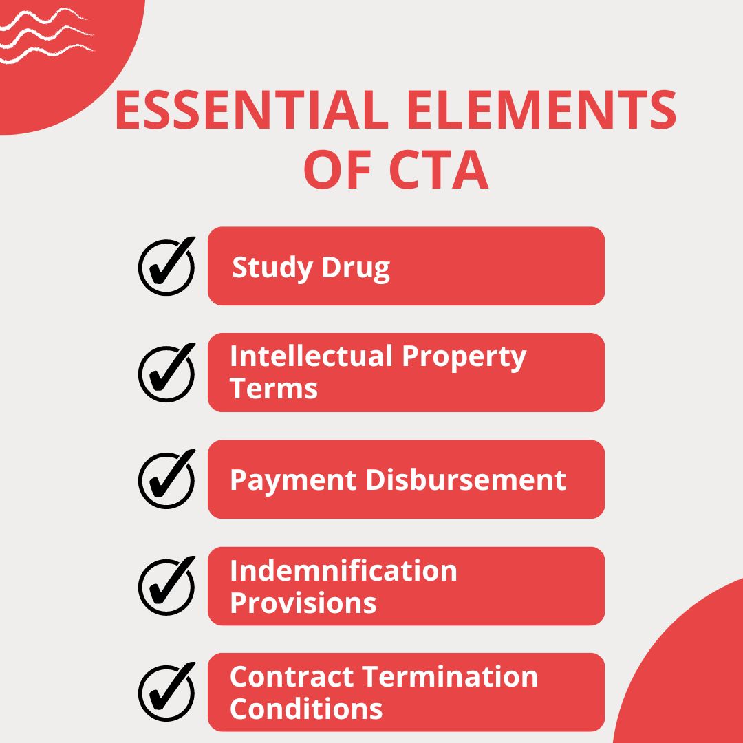 Essential Elements Of A CTA