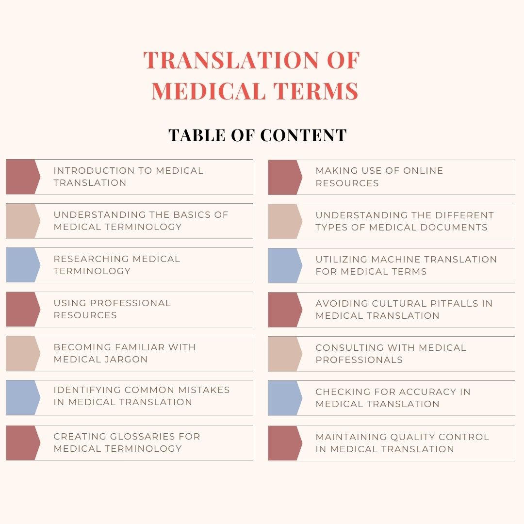 Translation of Medical Terms: A Comprehensive Guide